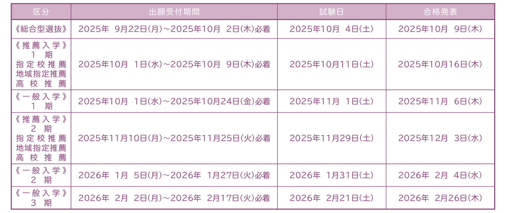 入試日程 高校生