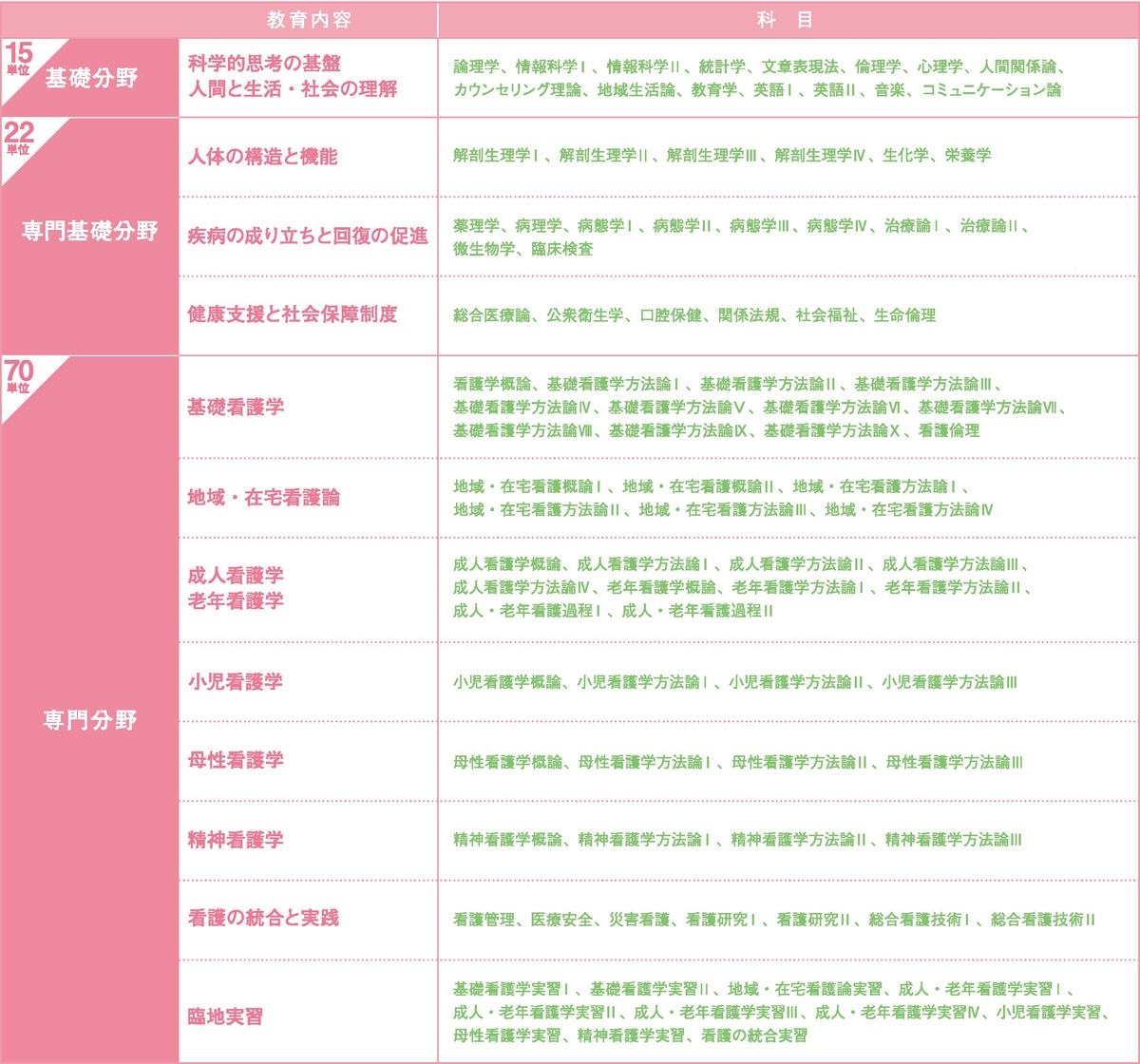 応用