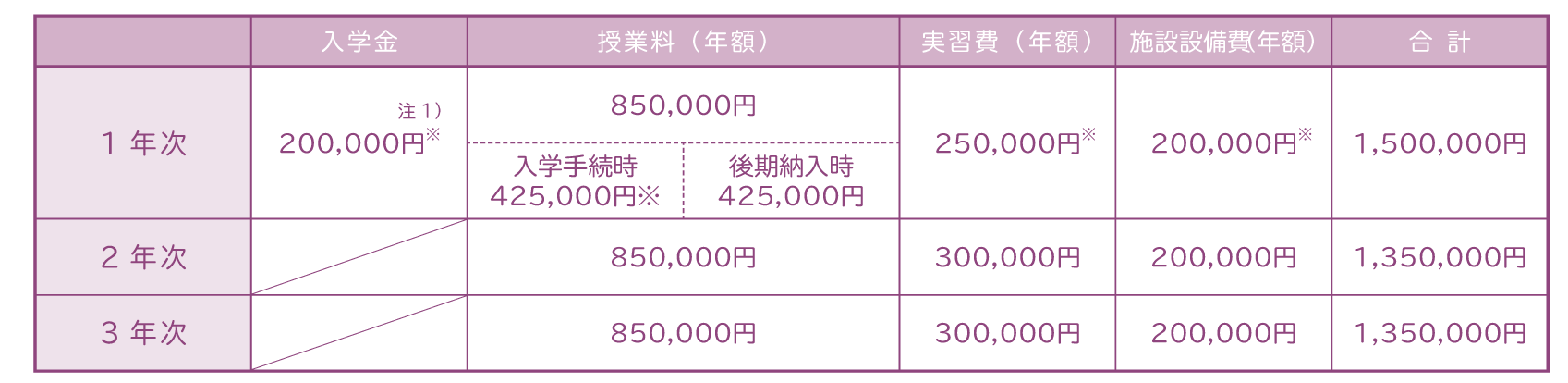 学費(納付金)