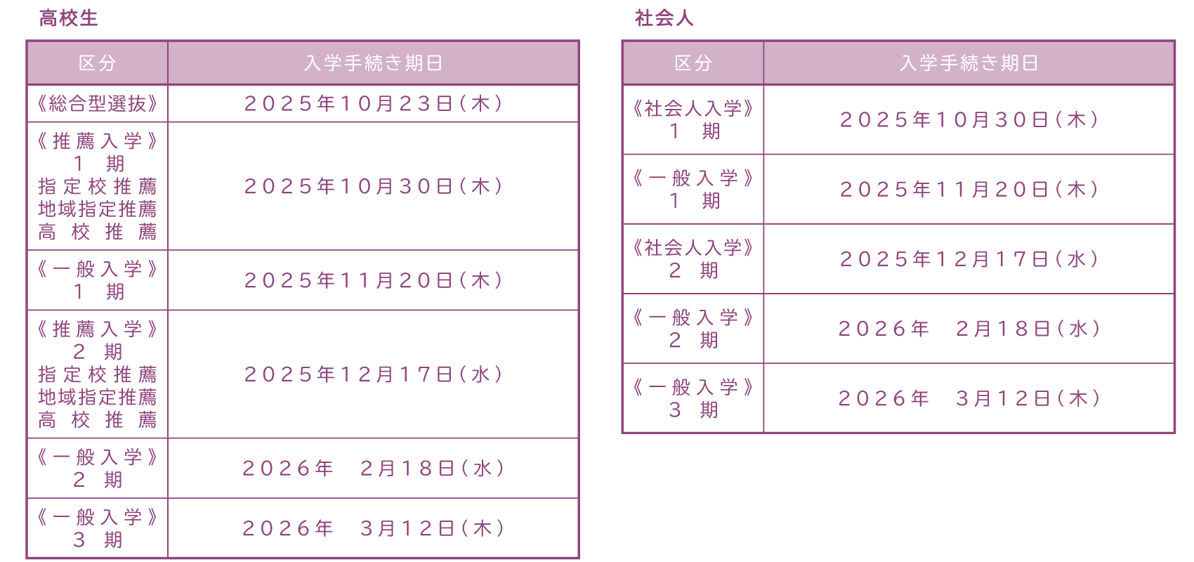 入学手続き期日